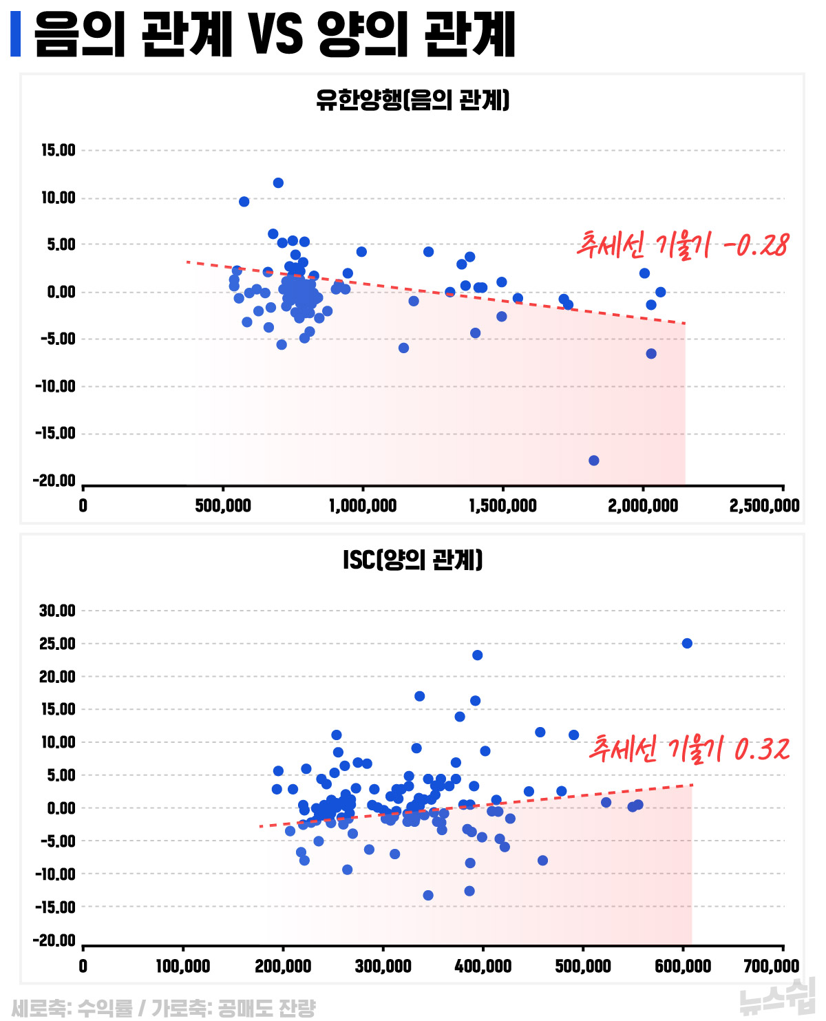 공매도 금지 한 달, 기울어진 운동장은 좀 나아졌습니까?