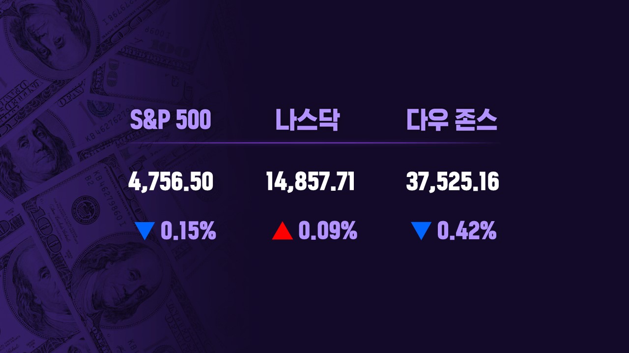 엔비디아 연일 사상 최고치...단기 조정 끝났나 / 비트코인 현물 ETF 승인?...미 SEC X 계정 해킹 / 세계은행 올해 세계  경제성장률 2.4% 전망