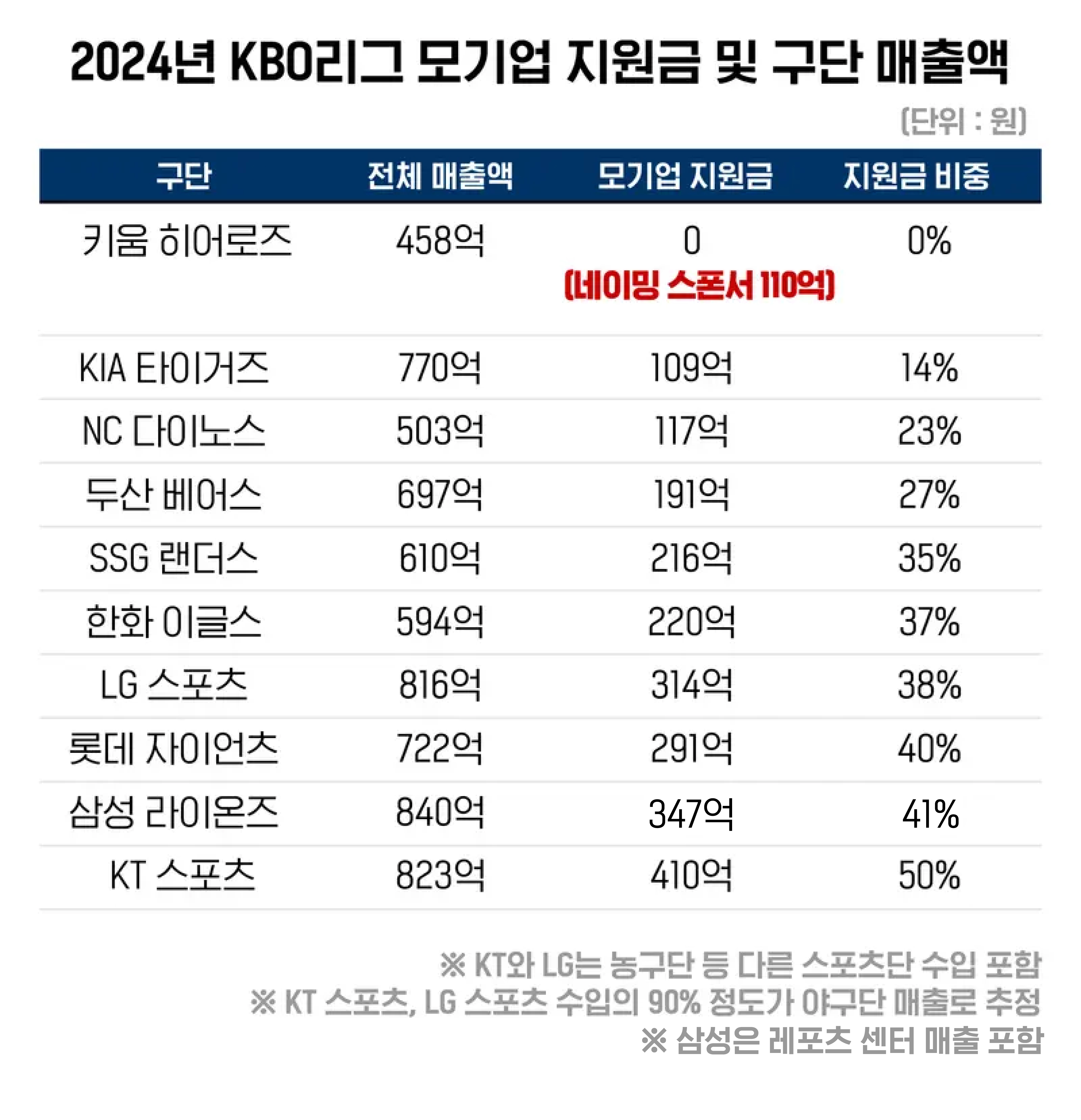 야구수다 수정