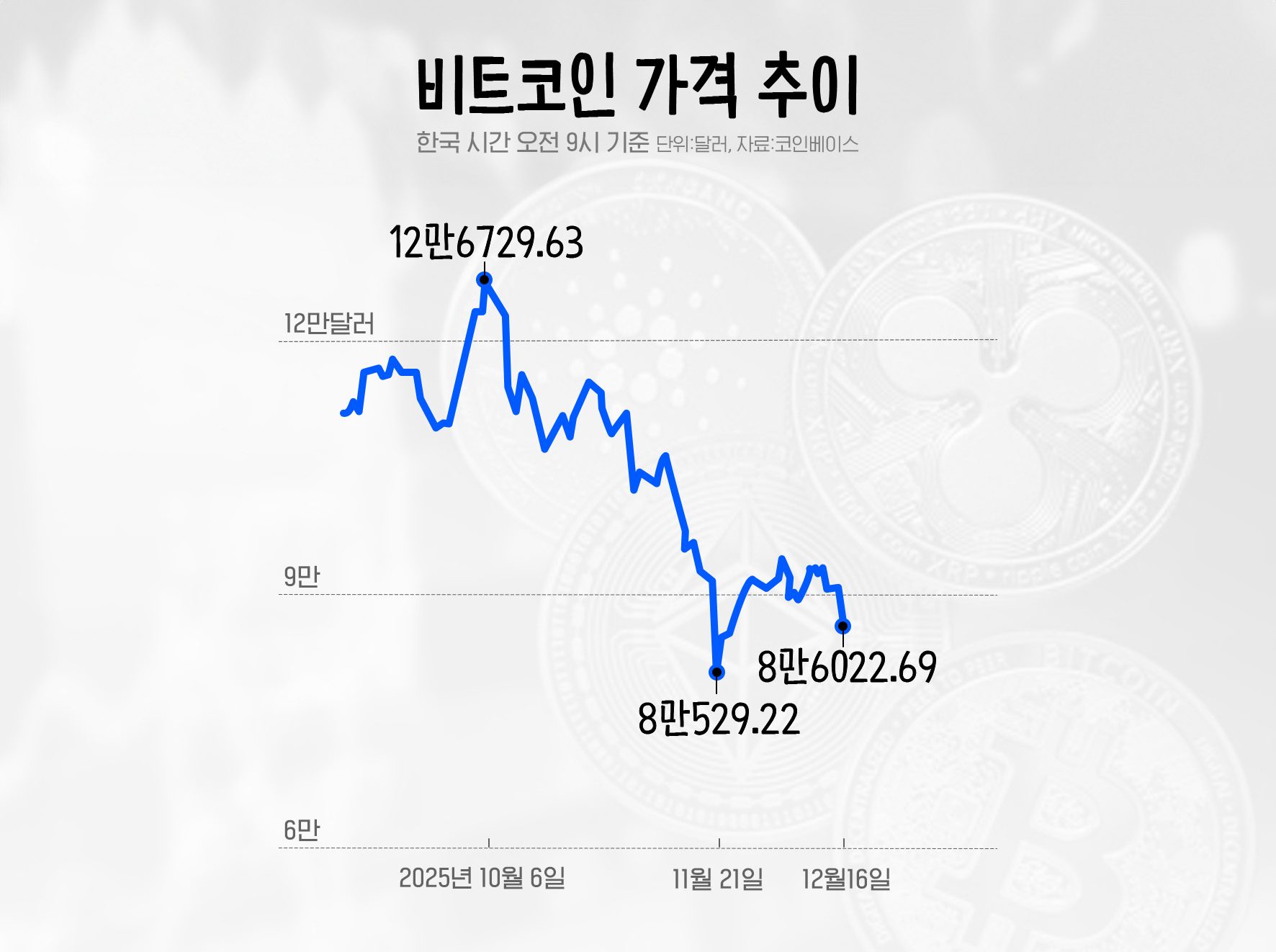연말 산타랠리는 올까?…일본 금리결정에 쏠린 눈